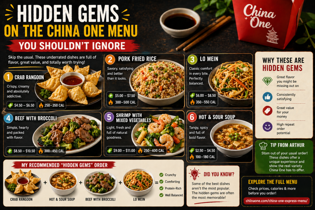 Hidden Gems on the China One